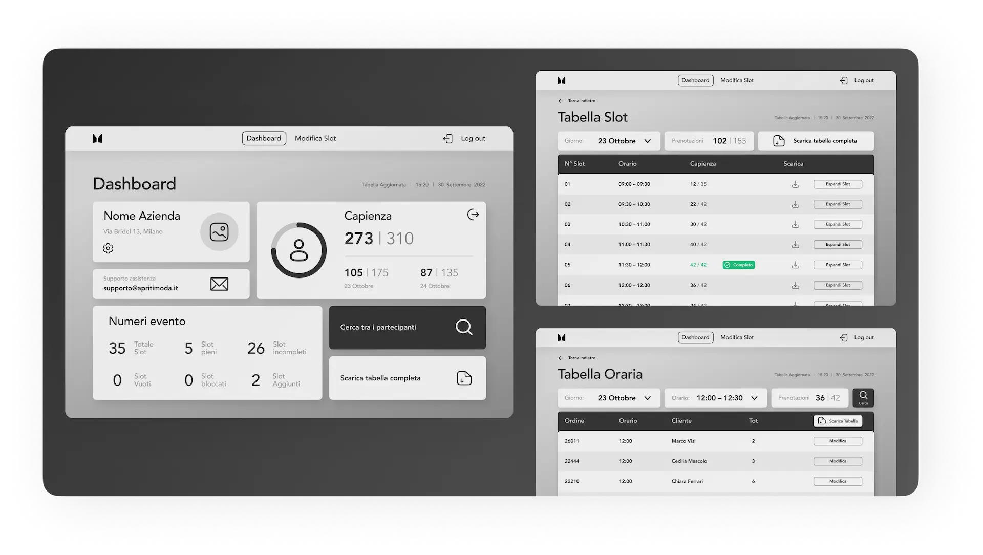 Uso dei dati<br>nell’evento